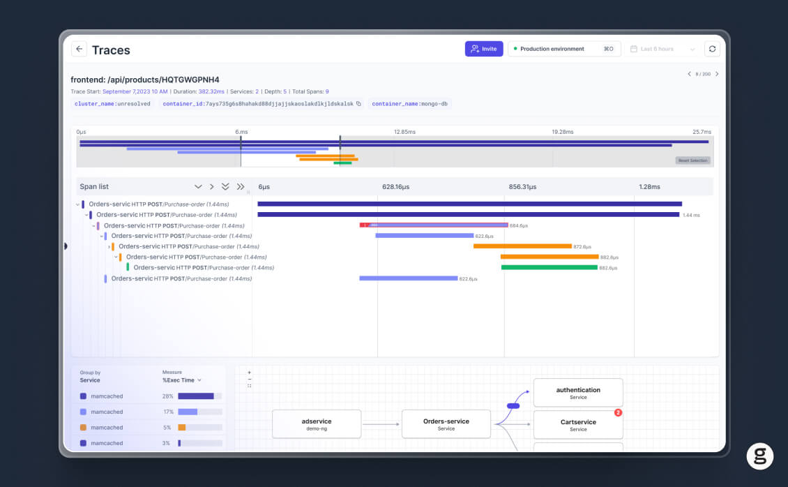 Microservices observability tool analyzing distributed tracing for microservices.
