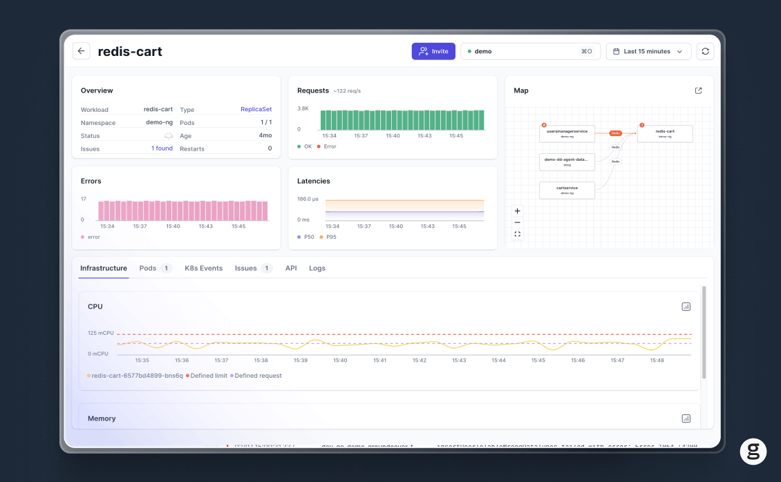Microservices observability tool UI showing tracked metrics for anomaly detection.